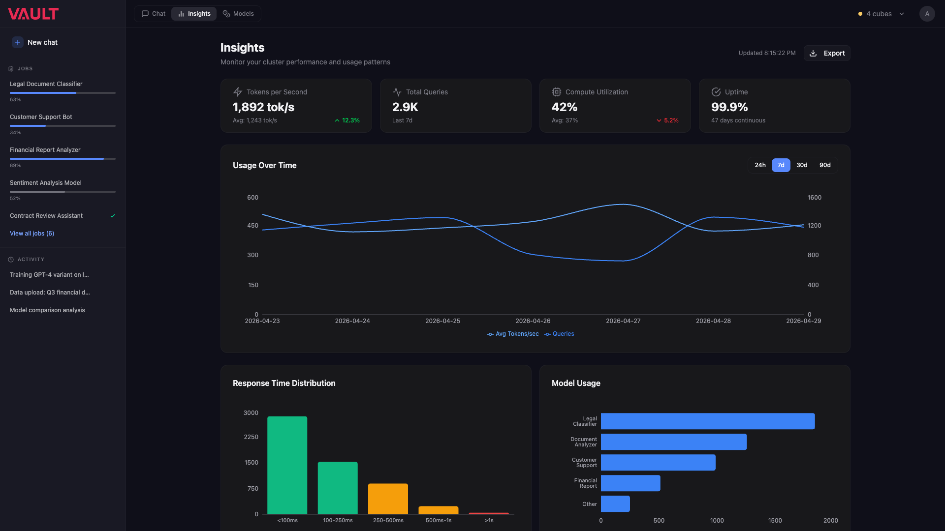 Vault OS insights screen highlighting anomalies in private data